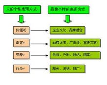 电话销售员小王通过有效的提问方式